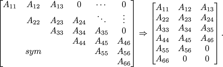 symmetric matrix being converted into a sparse matrix