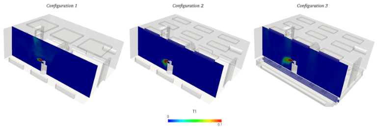 Passive scalar plot comparison, cleanroom environment