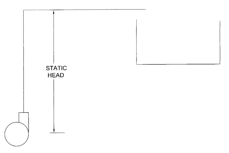 static head centrifugal pump