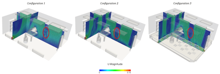clean room hvac design options, cfd analysis velocity plot, cleanroom environment
