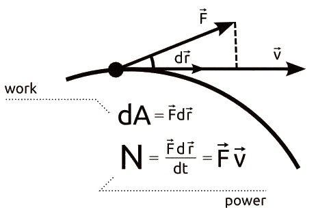  finite element method energy minimization principle