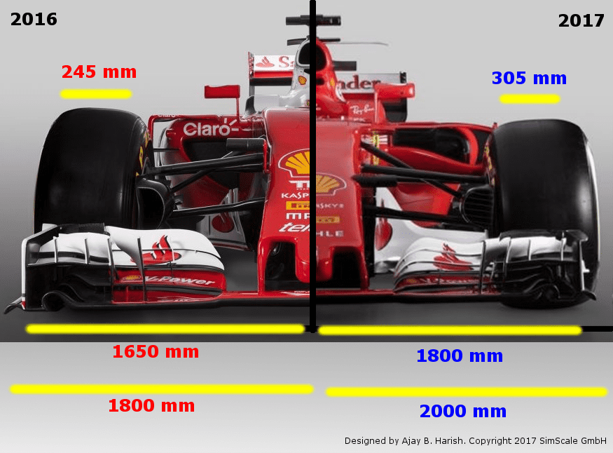 f1 front wing size 2017 f1 regulation changes