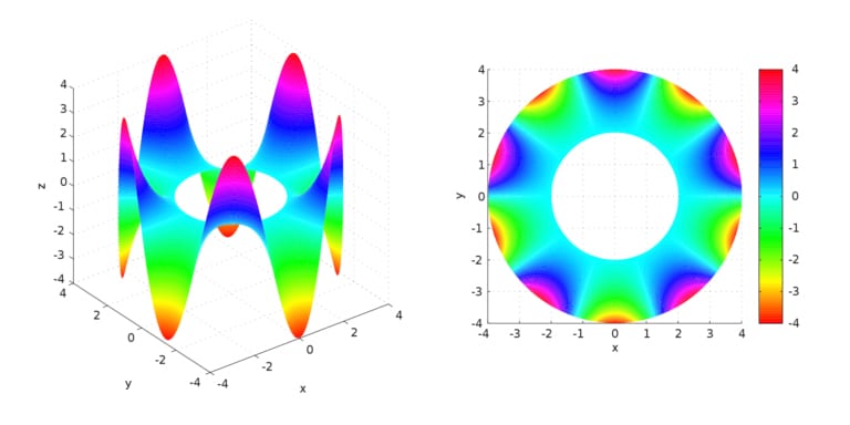 finite element method Laplace equation on an annulus