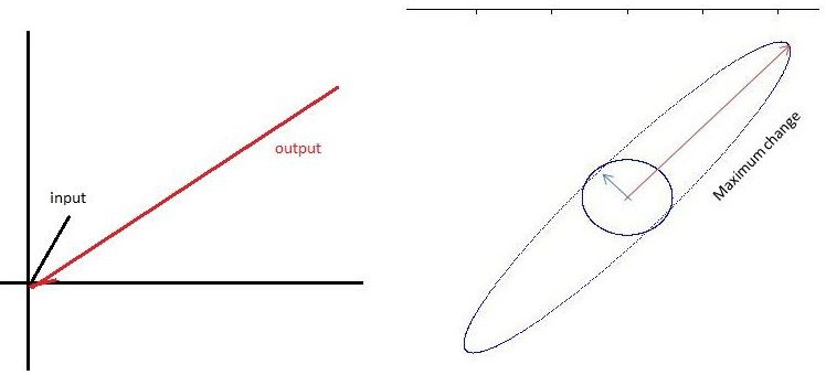 What Is Modal Analysis and Why Is It Necessary?