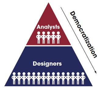 Democratization of CFD software from analysts to designers