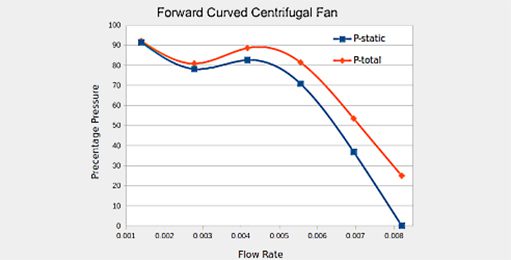 Fan performance graph