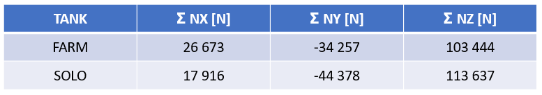 tank farm wind load analysis pressure forces