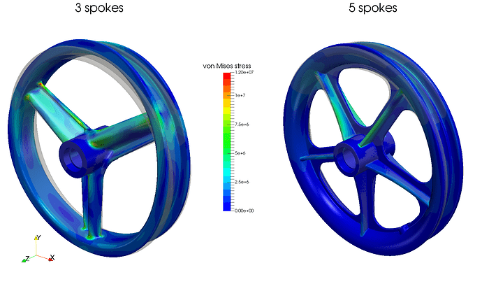 wheel model fea simulation lateral stress plot for von mises stress
