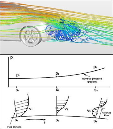 SimScale wake flow simulation and boundary layer separation