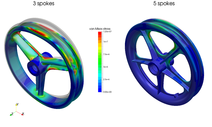wheel model fea simulation radial stress plot for von mises stress