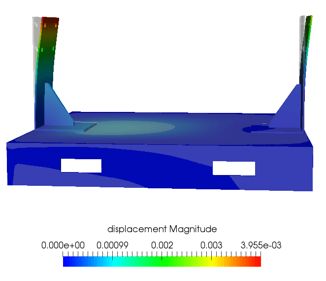 fixture structural analysis deformation plot displacement
