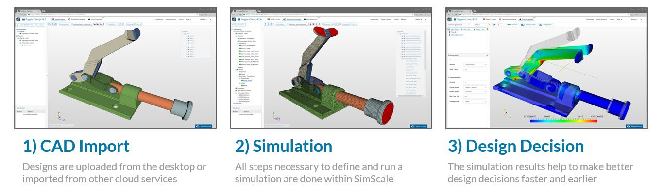 FEA software simulation workflow