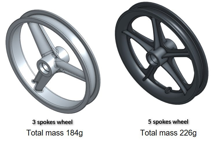 wheel model design comparison