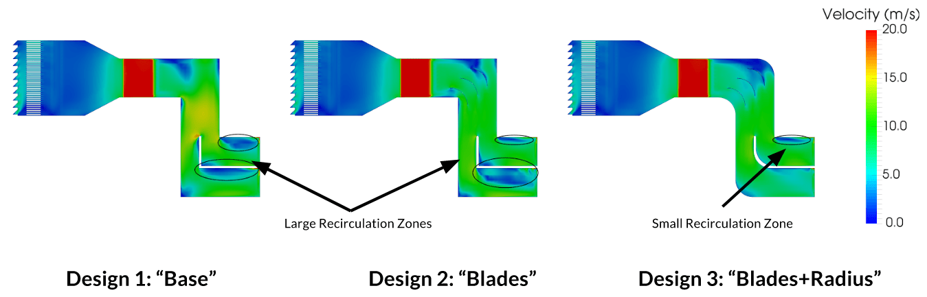 ventilation system design velocity recirculation cfd simulation