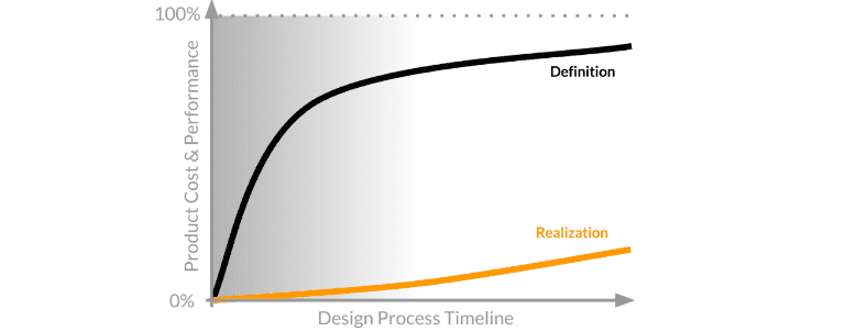 ventilation system design timeline