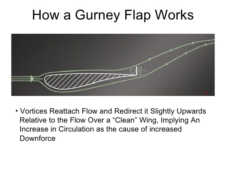 Simplified explanation of how a Gurney flap works simscale 