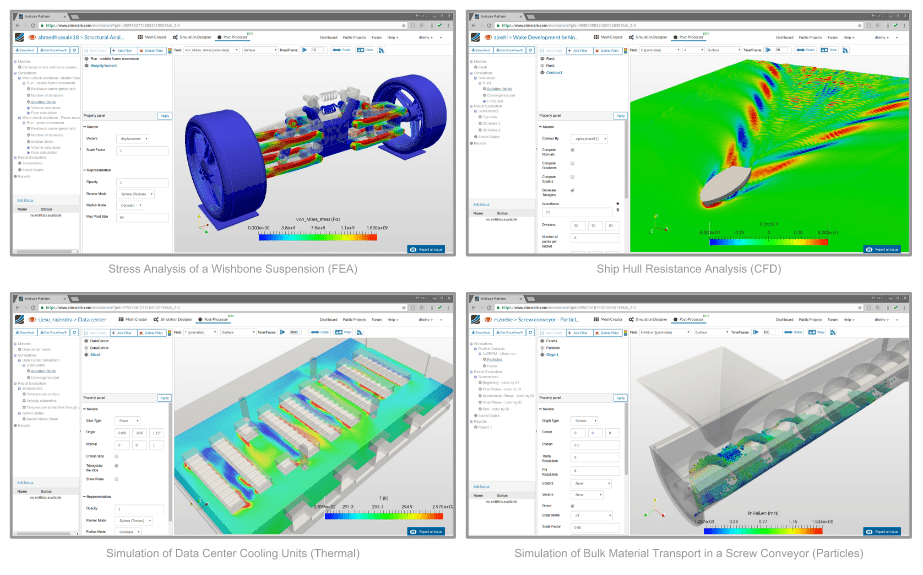 multiphysics simulation analysis types, cfd, fea thermal analysis software