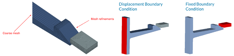 snap fit design mesh with displacement boundary condition and fixed boundary condition