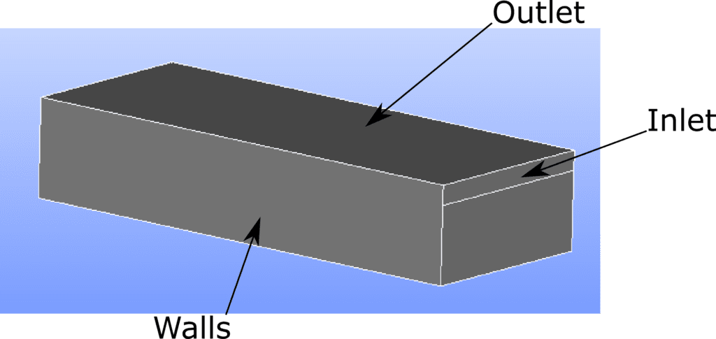 Velocity inlet boundary condition for a fluid such as water, outlet pressure boundary condition