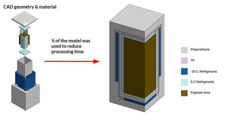 cold chain packaging insulated shipping box cad model