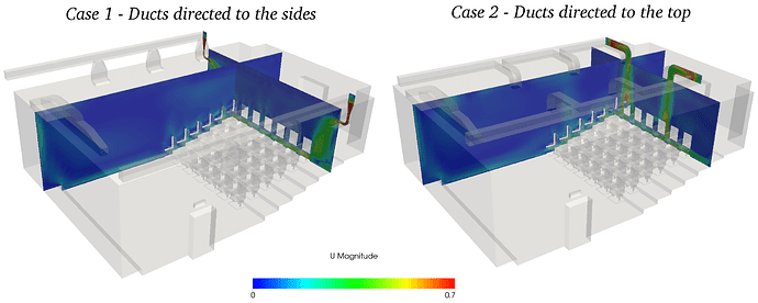 ventilation system design for thermal comfort in theatre - air flow analysis cfd, where to place ventilation for maximum comfort