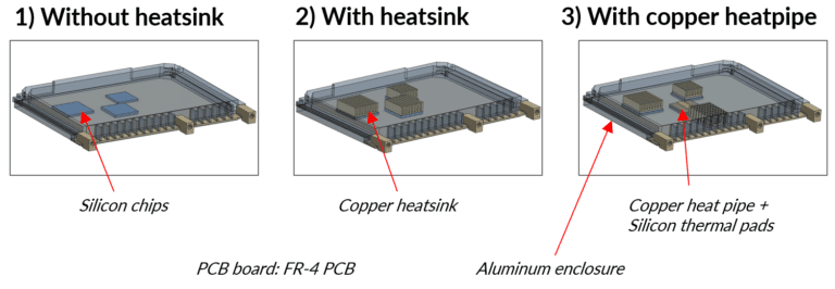 electronics enclosure design variations with heatsink, copper heatpipe, silicon thermal pads