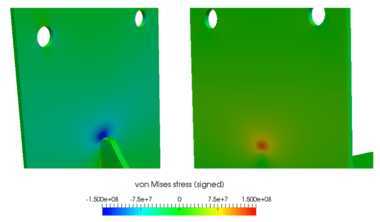 fixture steel structure design von mises stress plot, rib stress concentration zone close-up