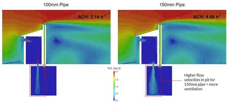 4m/s simulation of latrine