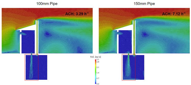 6m/s wind impact on latrines