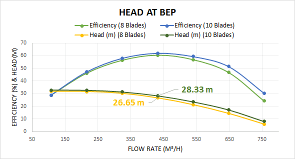 centrifugal pump best efficiency point
