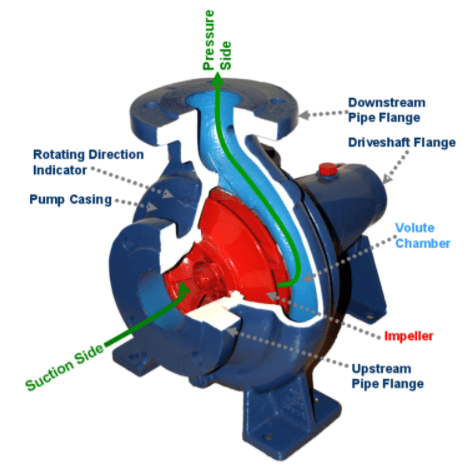 centrifugal pump design pump components