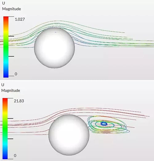 Laminar (up) and turbulent (down) flow simulation results for a geometry