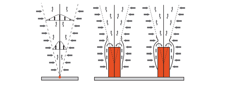 Thermal plume from a point heat source and of a heated cylinder