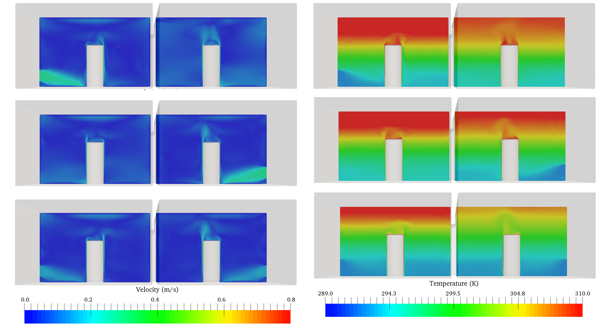 Temperature and velocity distribution under the three displacement-ventilation systems scenario