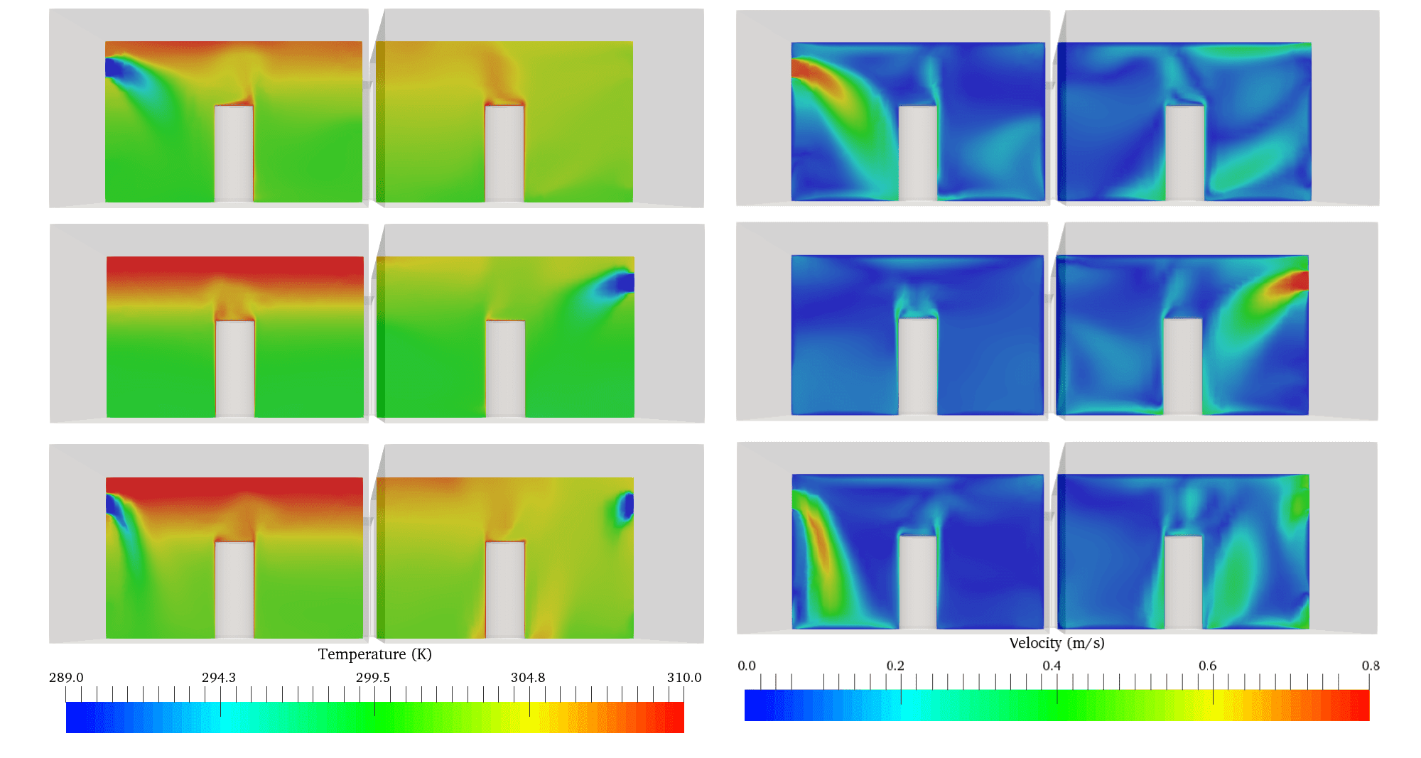 Temperature and velocity distribution under the three mixed-ventilation systems scenario