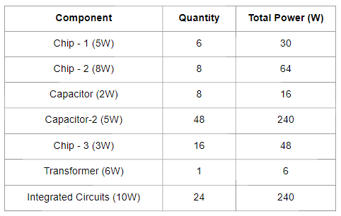 heat sources simscale 