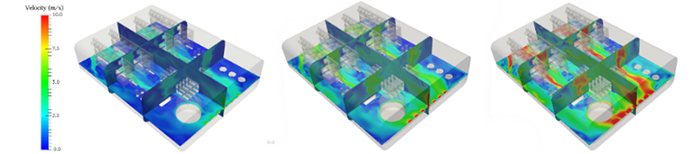 electronics cooling simulation, Velocity contours at different fresh air inlet flow rates