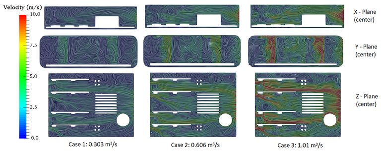 electronics cooling simulation, Velocity vectors comparison at different fresh air inlet flow rates
