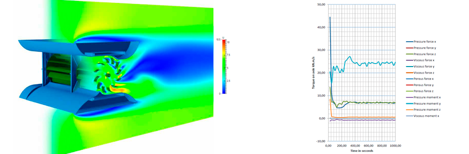 CFD Simulation of the Turbine