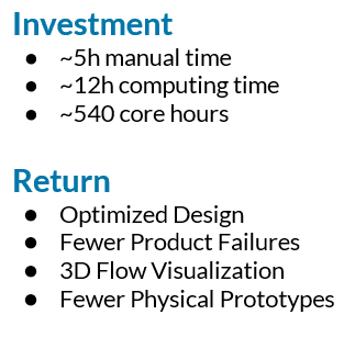 investment vs. return simscale 