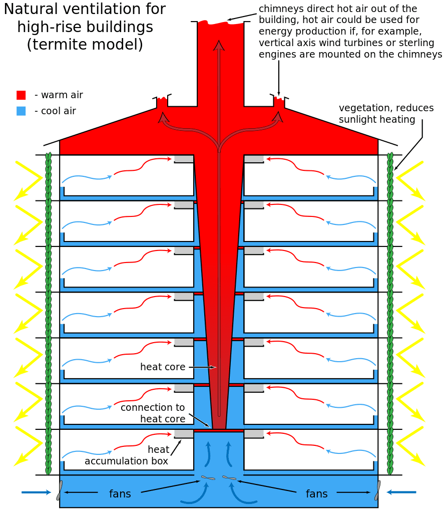 Example: Natural ventilation for a high-rise building (termite model)