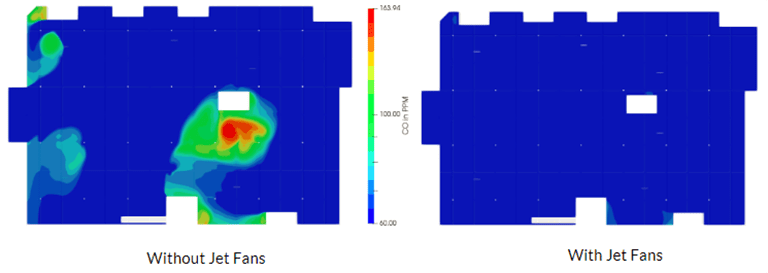 garage ventilation system CO Concentration regions with and without jet fan