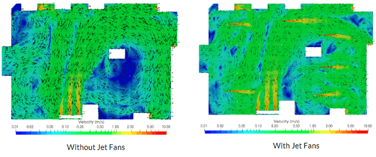 Velocity Contours at Jet Fans Height in a garage ventilation system with and without jet fan