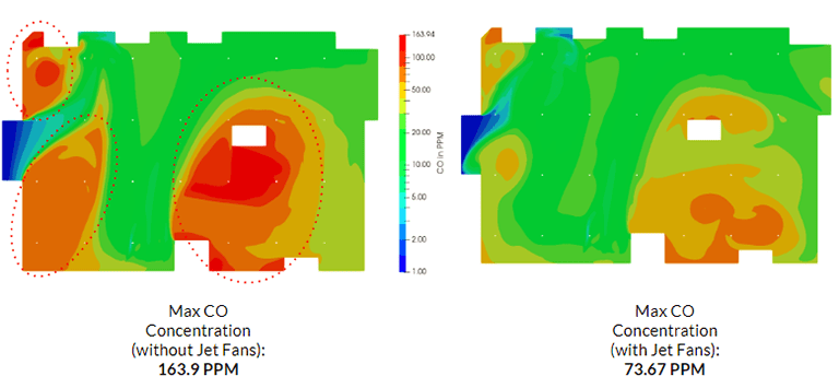 garage ventilation system CO Concentration with and without jet fan