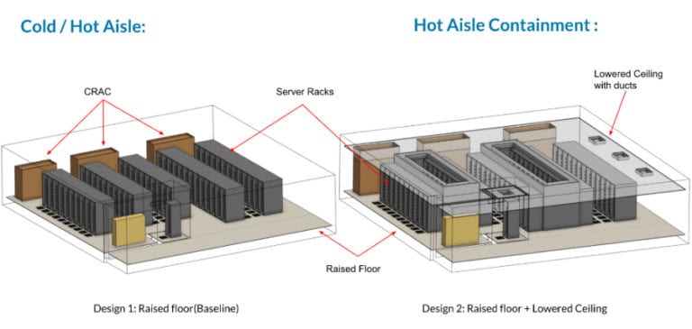 data center cooling system design comparison: A raised floor vs a raised floor and lowered ceiling