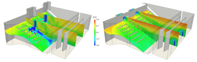theater ventilation system design cfd simulation edt