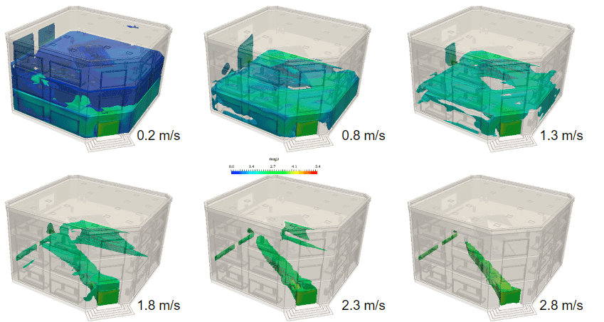 natural ventilation passive ventilation cfd simulation