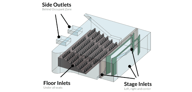 theater ventilation system design
