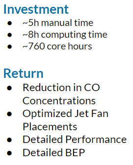 investment and return 