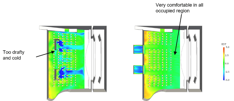 theater ventilation system design cfd simulation edt